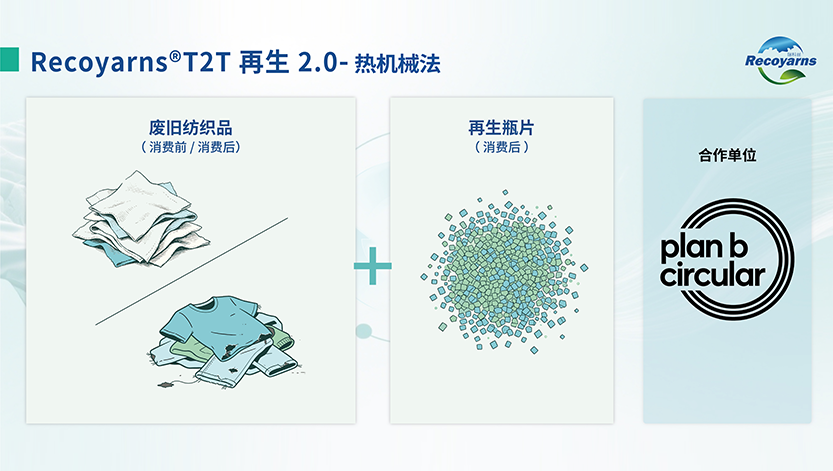 再生2.0（物理法）