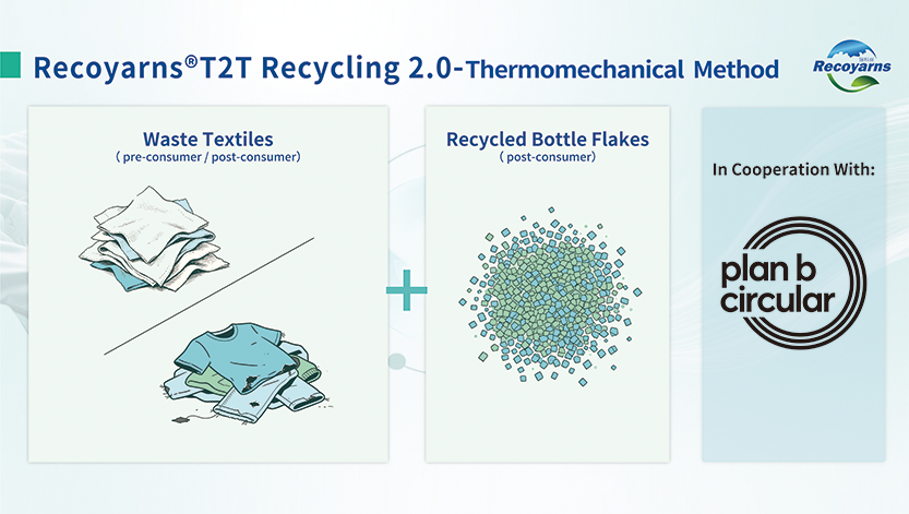 Recycling 2.0（Mechanical Method）