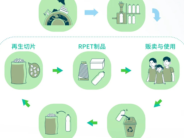 瑞科絲助力2022 Green Challenge校園可持續時尚設計大賽