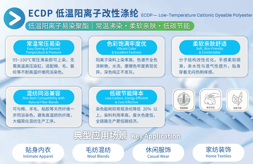 ECDP 低溫陽離子改性滌綸