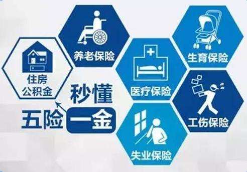 五險一金自己怎么交？ 第1張