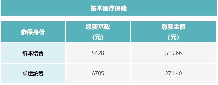 成都外地戶口靈活就業(yè)社保最低繳費(fèi)多少? 第3張 成都外地戶口靈活就業(yè)社保最低繳費(fèi)多少? 第3張