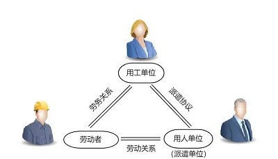 勞務(wù)派遣公司如何收費？ 第1張