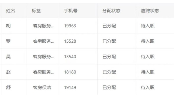 數字賦能,精準對接!——瑞方人力這場網絡招聘會成效顯著 第2張 數字賦能,精準對接!——瑞方人力這場網絡招聘會成效顯著 第2張