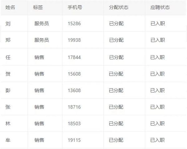 數字賦能,精準對接!——瑞方人力這場網絡招聘會成效顯著 第3張 數字賦能,精準對接!——瑞方人力這場網絡招聘會成效顯著 第3張