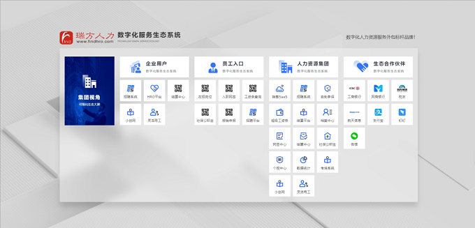 全新上線,瑞方人力官網升級更新,等你來體驗! 第4張 全新上線,瑞方人力官網升級更新,等你來體驗! 第4張